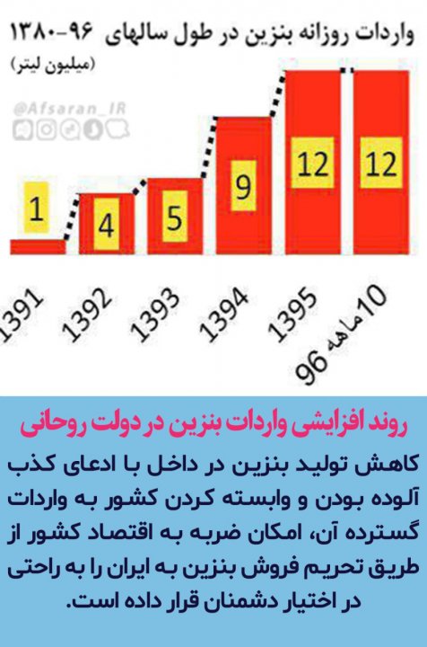 خواندنی های جالب